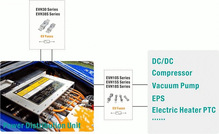 fuse for Power distribution unit