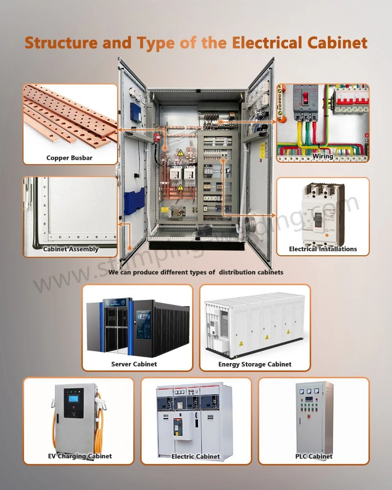 Structure and Type of the PLC Cabinets Structure and Type of the PLC Cabinets