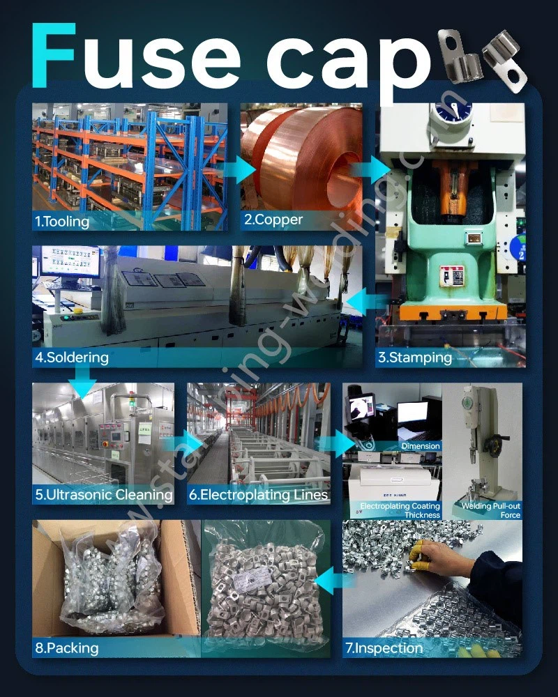 Process for fuse caps Process for fuse caps