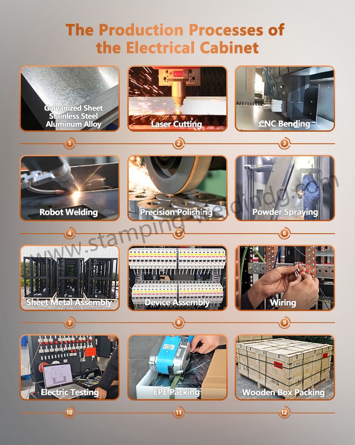 Production process of Lithium Ion Battery Cabinet Production process of Lithium Ion Battery Cabinet
